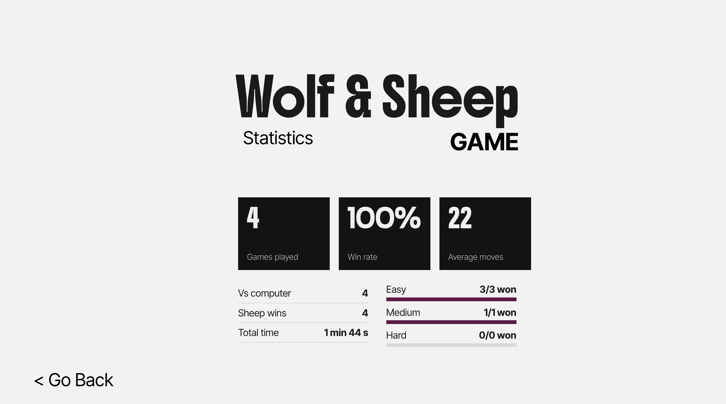 The statistics screen: games played, win rate, average moves and wins per difficulty